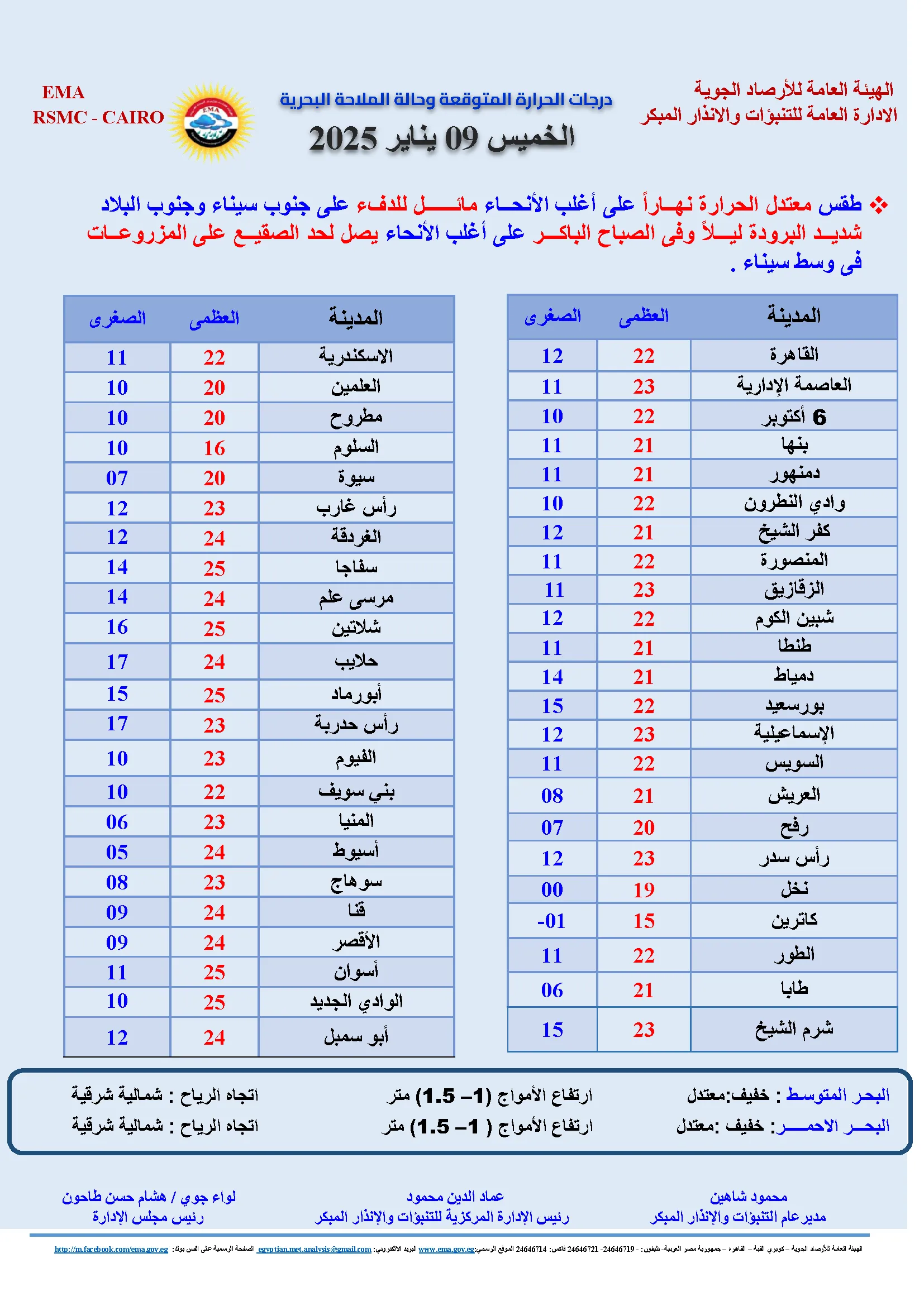 حالة الطقس اليوم.png حالة الطقس اليوم