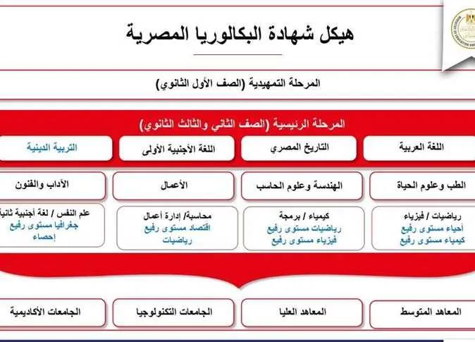 بديل الثانوية العامة بديل الثانوية العامة