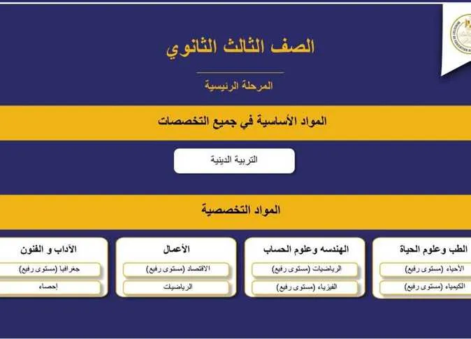 نظام البكالوريا نظام البكالوريا