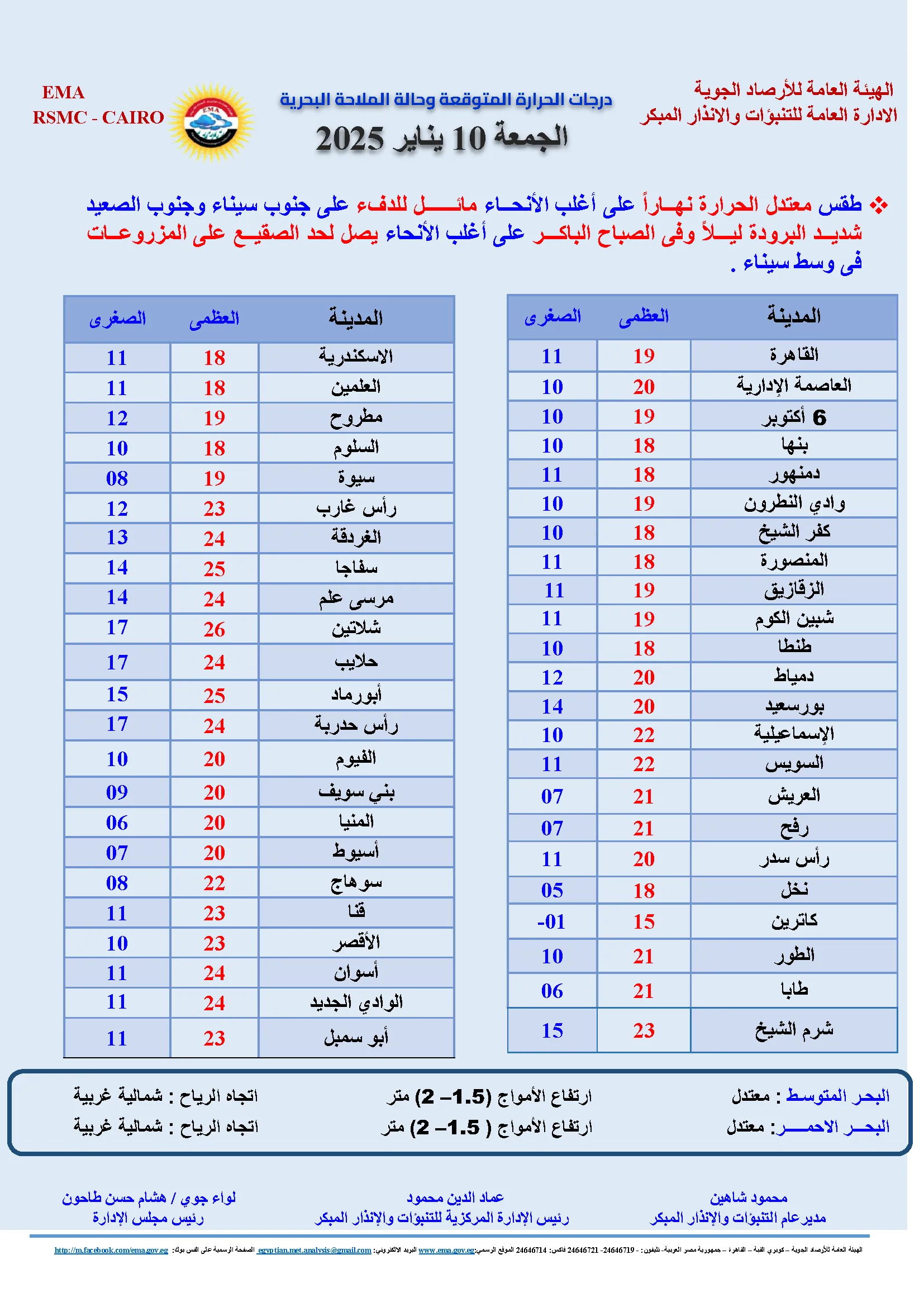 درجات الحرارة اليوم درجات الحرارة اليوم