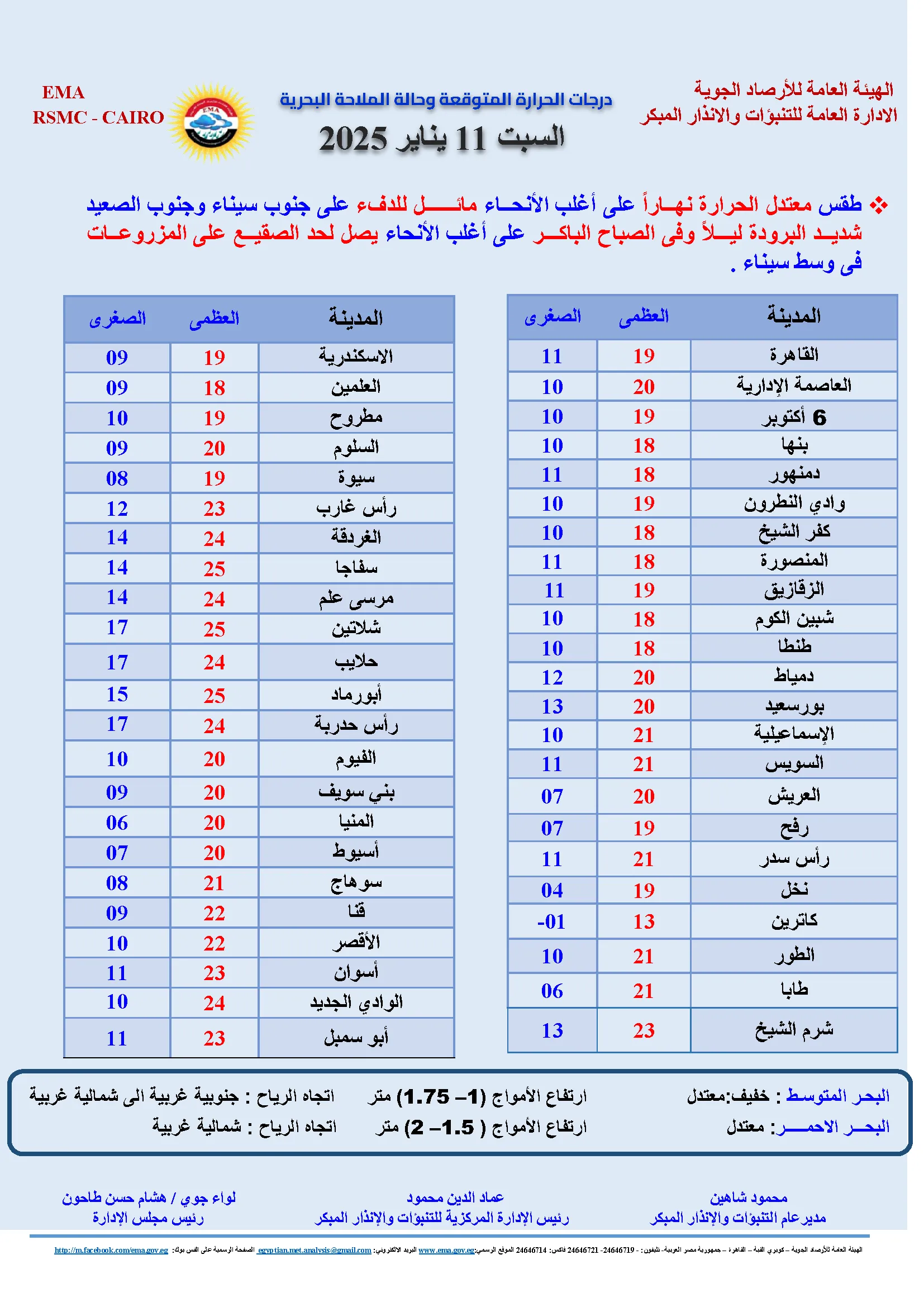 حالة الطقس اليوم السبت 11 يناير 2025 حالة الطقس اليوم السبت 11 يناير 2025