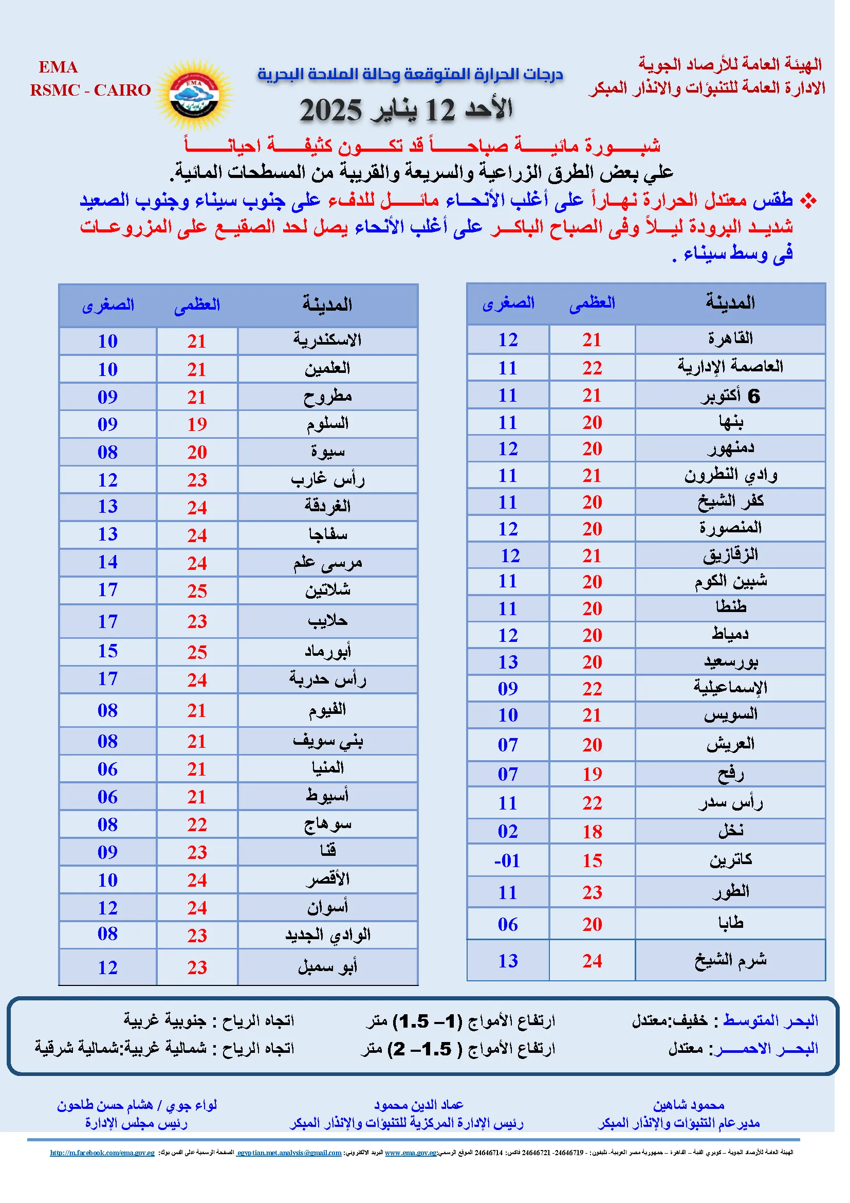 حالة الطقس اليوم الأحد 12 يناير 2025.png حالة الطقس اليوم الأحد 12 يناير 2025