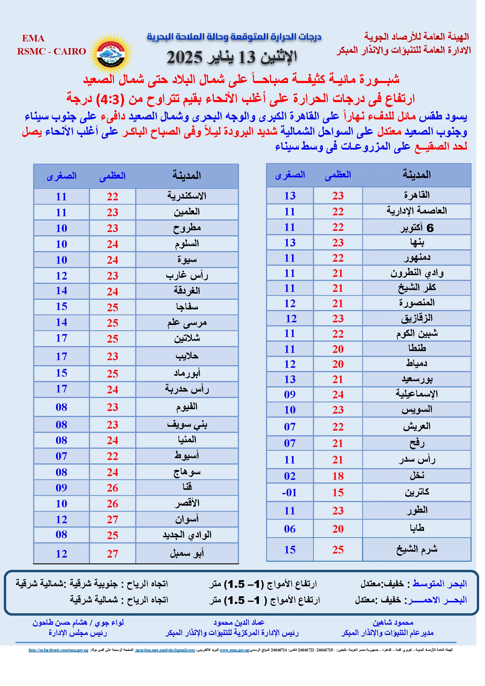 حالة الطقس اليوم الإثنين 13 يناير 2025.png حالة الطقس اليوم الإثنين 13 يناير 2025