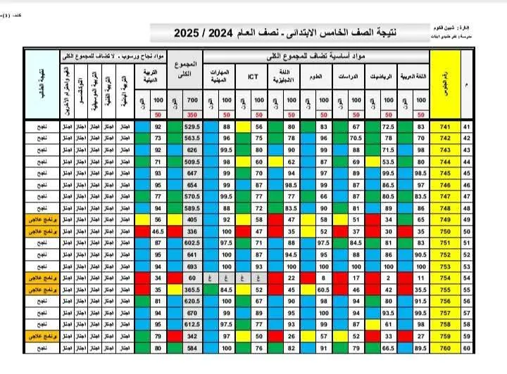 نتيجة 5 ابتدائي9.jpg نتيجة الصف الخامس الابتدائي
