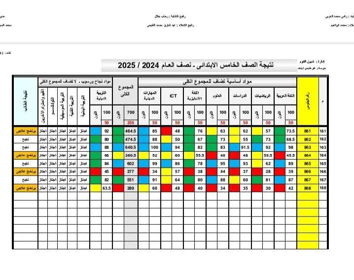 نتيجة 5 ابتدائي8.jpg نتيجة الصف الخامس الابتدائي