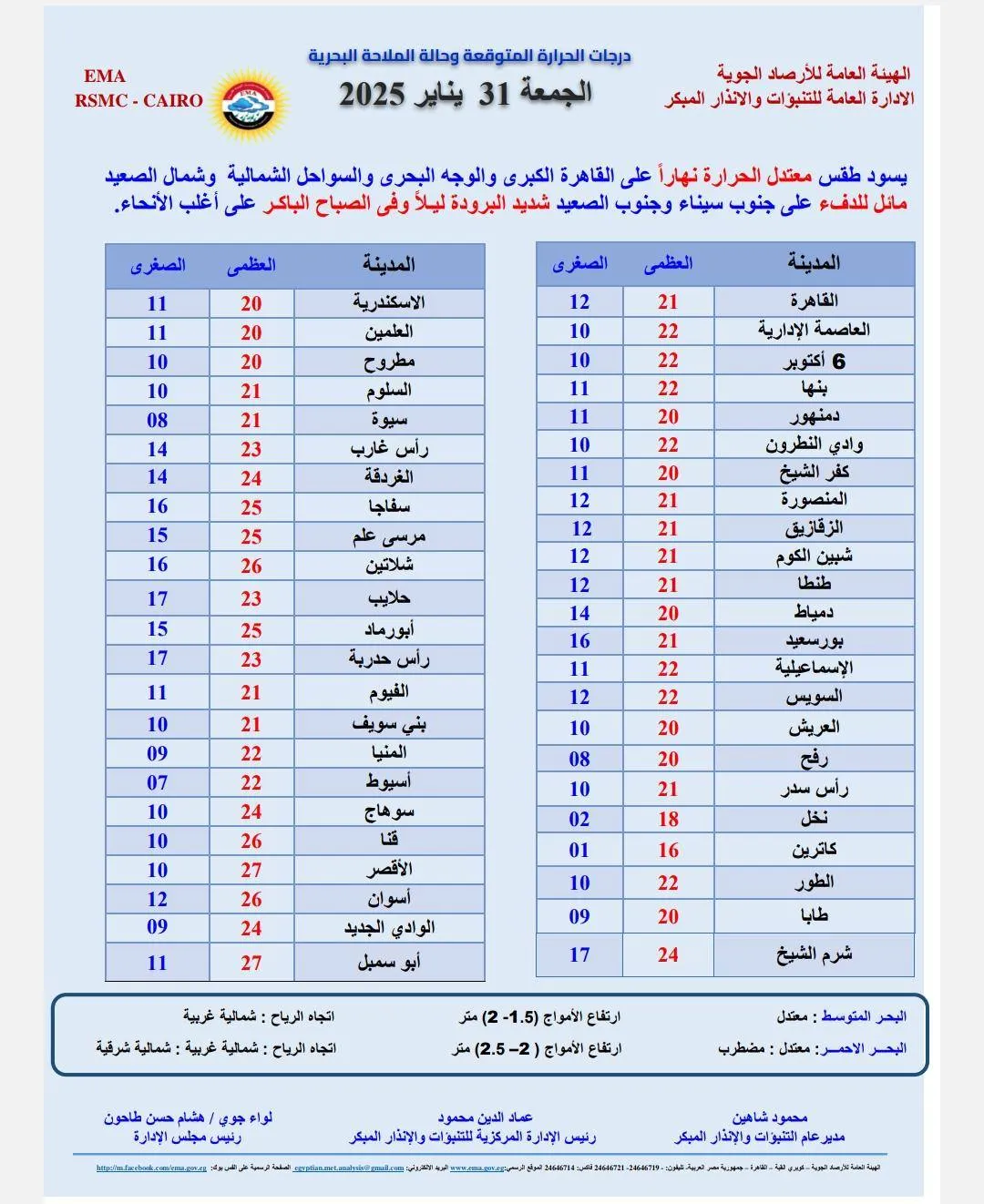 حالة الطقس اليوم حالة الطقس اليوم