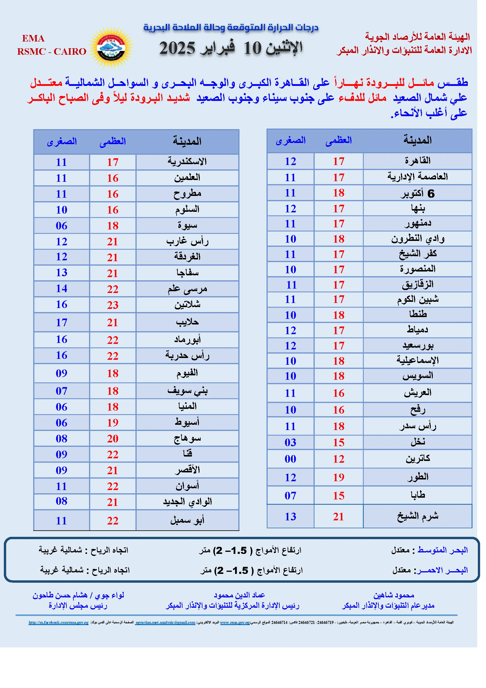 درجات الحرارة اليوم درجات الحرارة اليوم